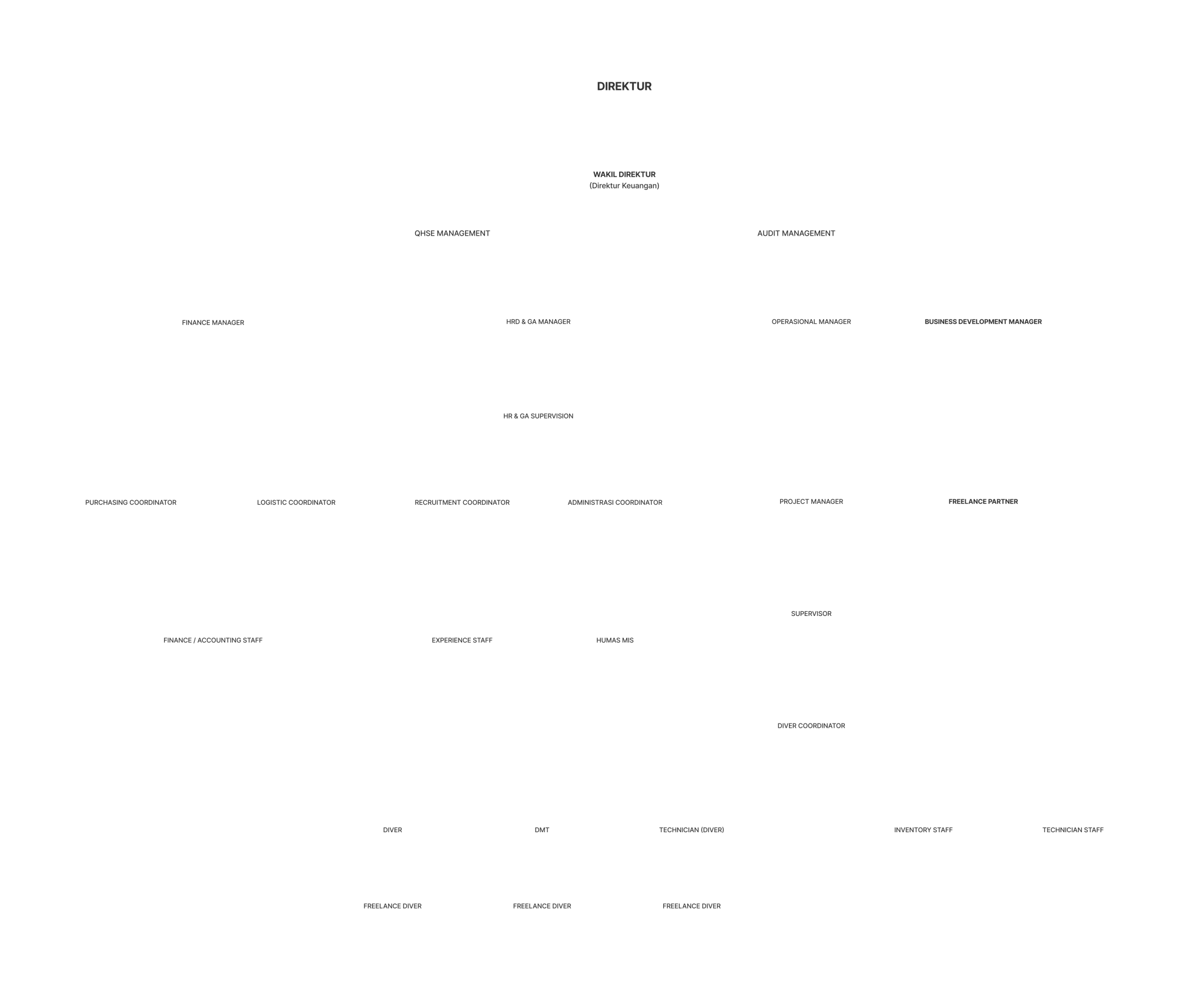 belong toinat organization name WordReference Forums